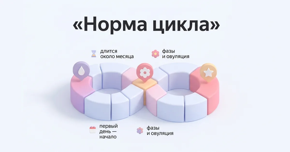 Норма цикла месячных: сколько дней и как считать